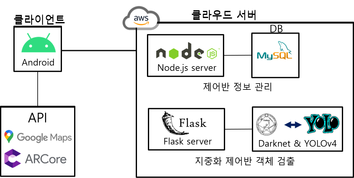 제어반 아키텍처